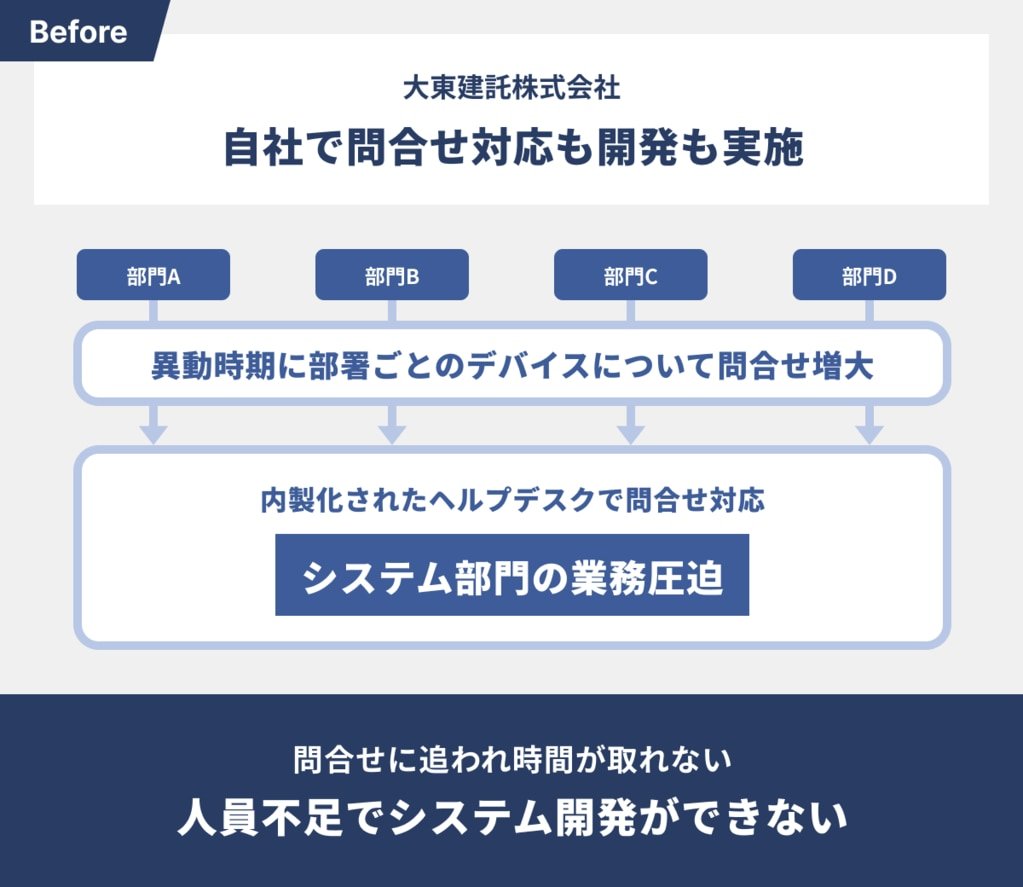 コストと利用者の満足度のバランスを考慮