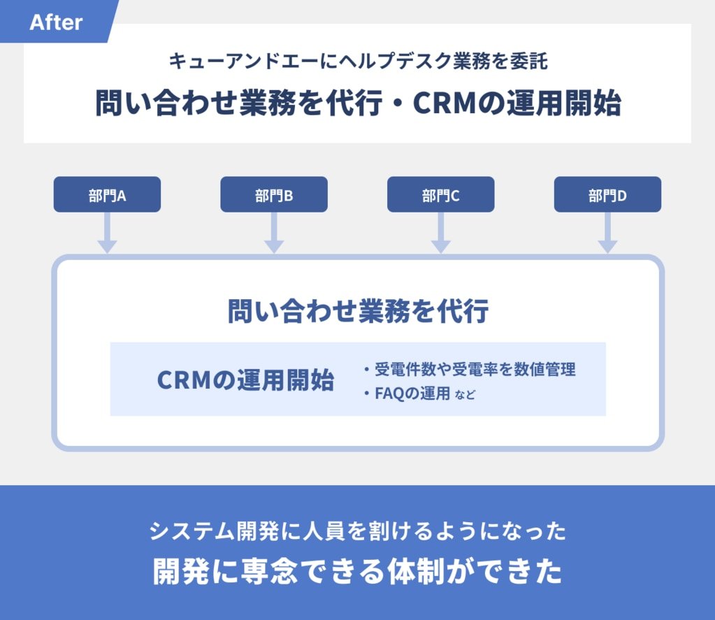 スタート時の苦労を超えて、セキュリティを含めた幅広い業務対応へ