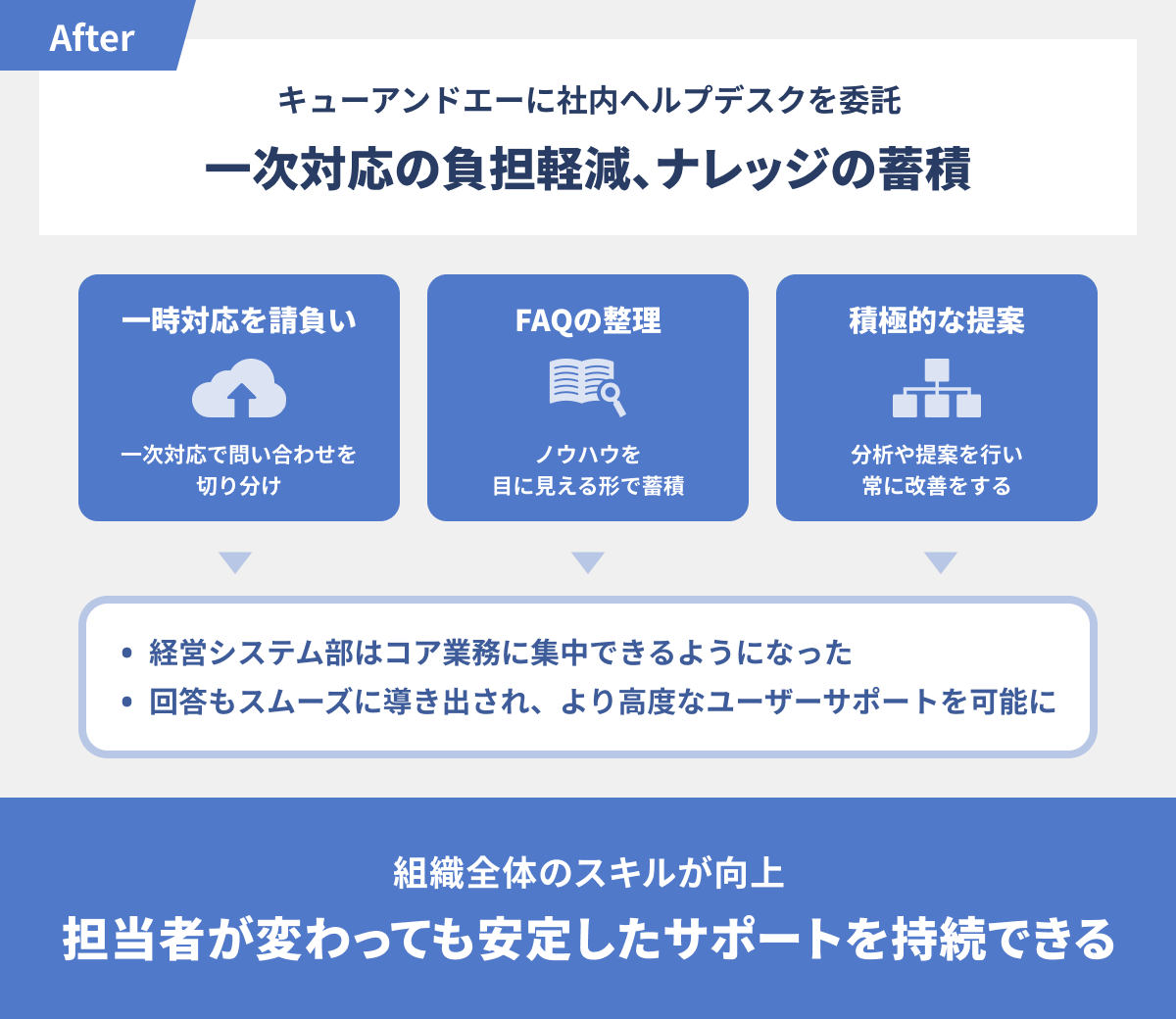 BPOは「信頼関係を構築できるかどうか」が決め手