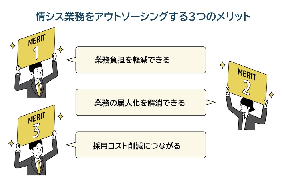 情シス業務をアウトソーシングする3つのメリット①業務負担を軽減できる②業務の属人化を解消できる③採用コスト削減につながる